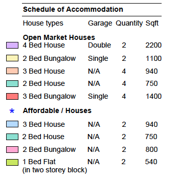 Schedule of accommodation Fruit Farm application